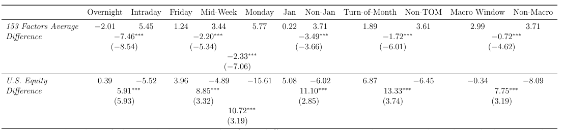 Main results from the job market paper
