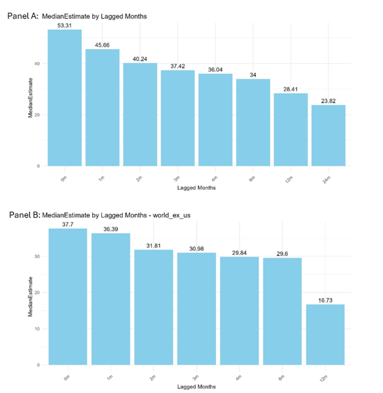 Main results from the job market paper