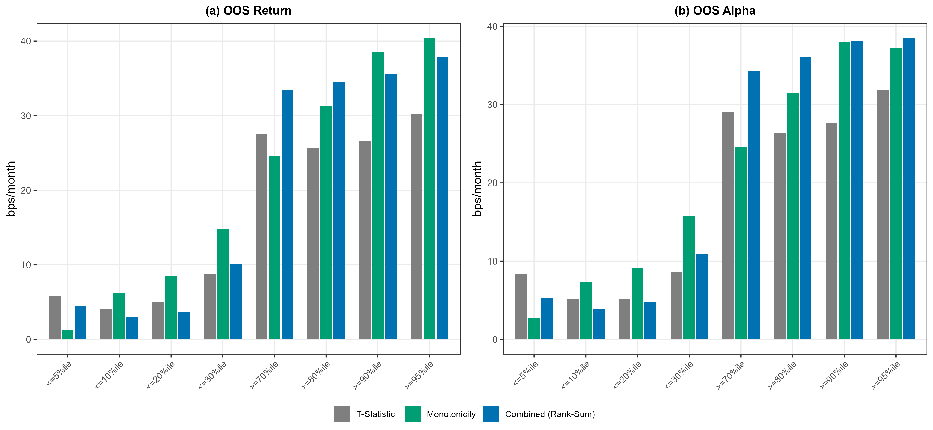 Main results from the job market paper